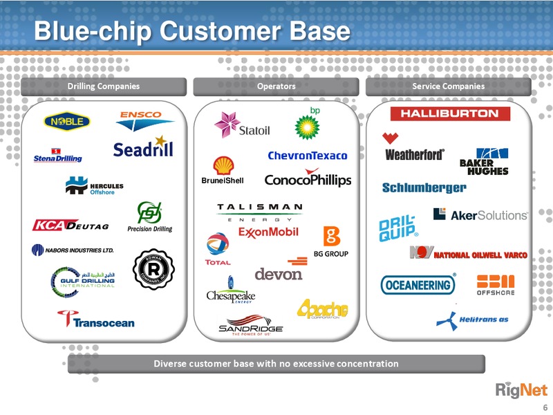 Cowen and Company Ultimate Energy Conference – Rignet, Inc. – slide 5