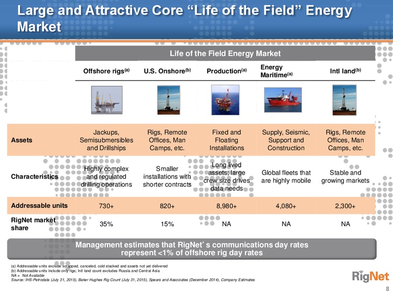 Oppenheimer 18th Annual Technology Internet and Communications Conference – Rignet, Inc. – slide 7