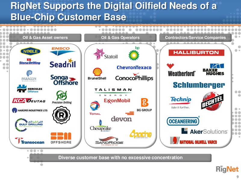 Oppenheimer 18th Annual Technology Internet and Communications Conference – Rignet, Inc. – slide 8