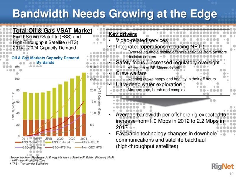 Oppenheimer 18th Annual Technology Internet and Communications Conference – Rignet, Inc. – slide 9