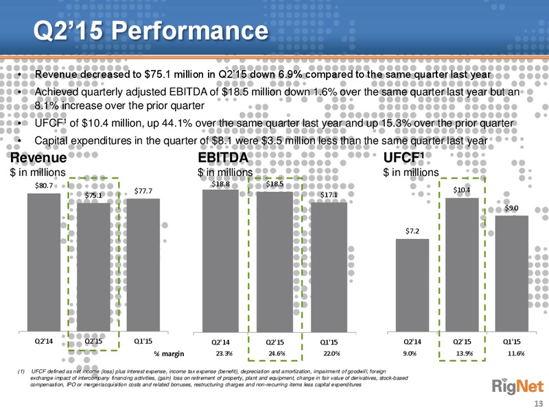 Oppenheimer 18th Annual Technology Internet and Communications Conference – Rignet, Inc. – slide 12
