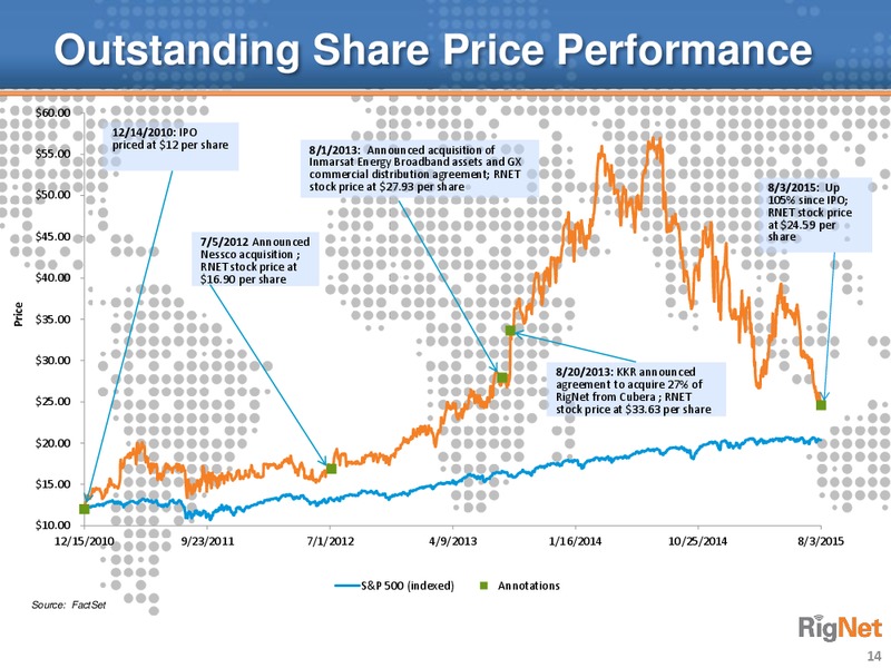 Oppenheimer 18th Annual Technology Internet and Communications Conference – Rignet, Inc. – slide 13
