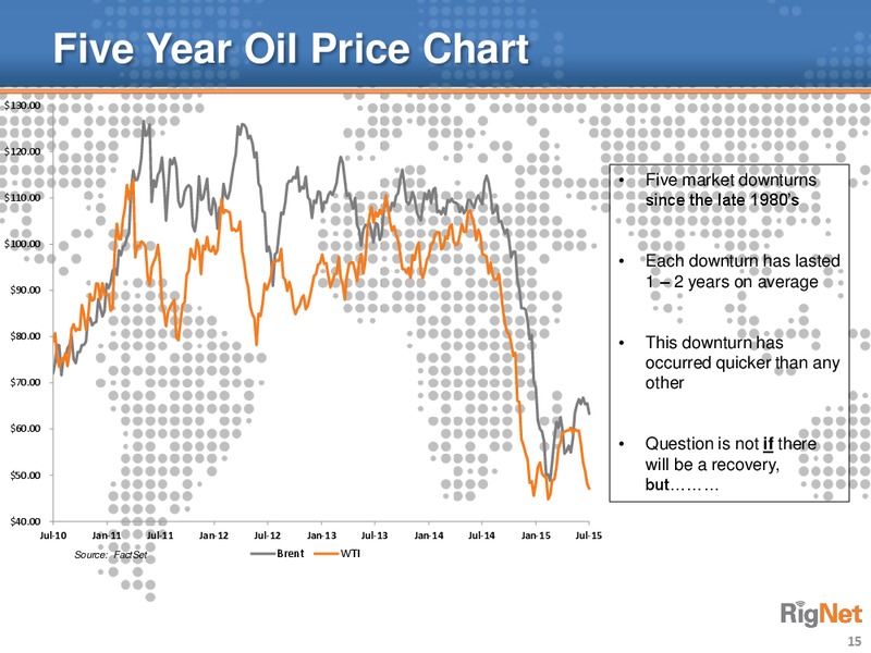 Oppenheimer 18th Annual Technology Internet and Communications Conference – Rignet, Inc. – slide 14