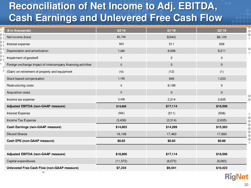 Oppenheimer 18th Annual Technology Internet and Communications Conference – Rignet, Inc. – slide 19