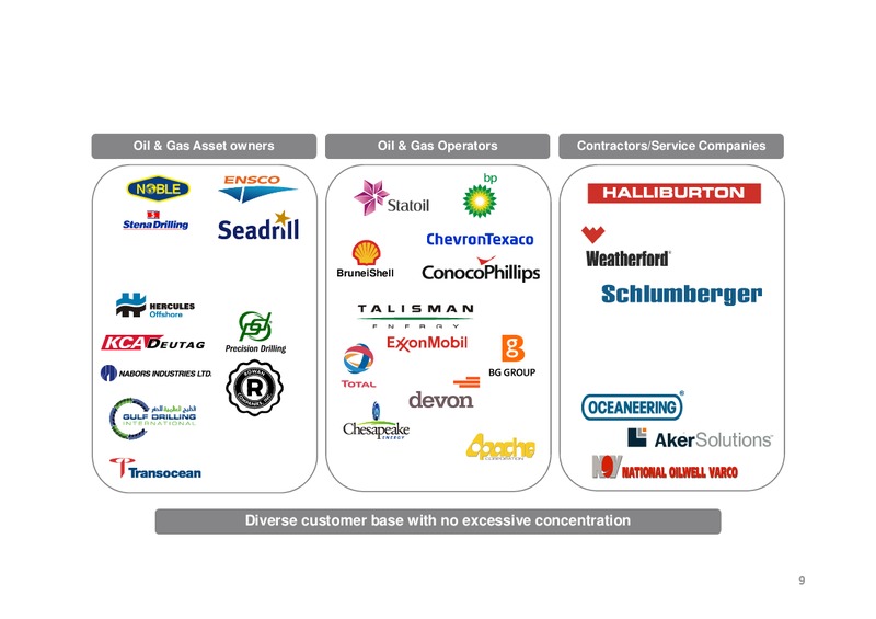 Pareto Oil and Offshore Conference – Rignet, Inc. – slide 8