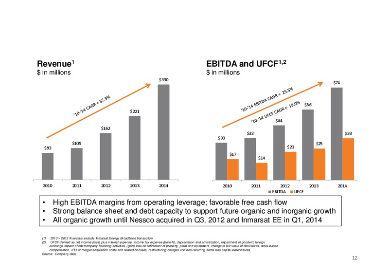 Pareto Oil and Offshore Conference – Rignet, Inc. – slide 11