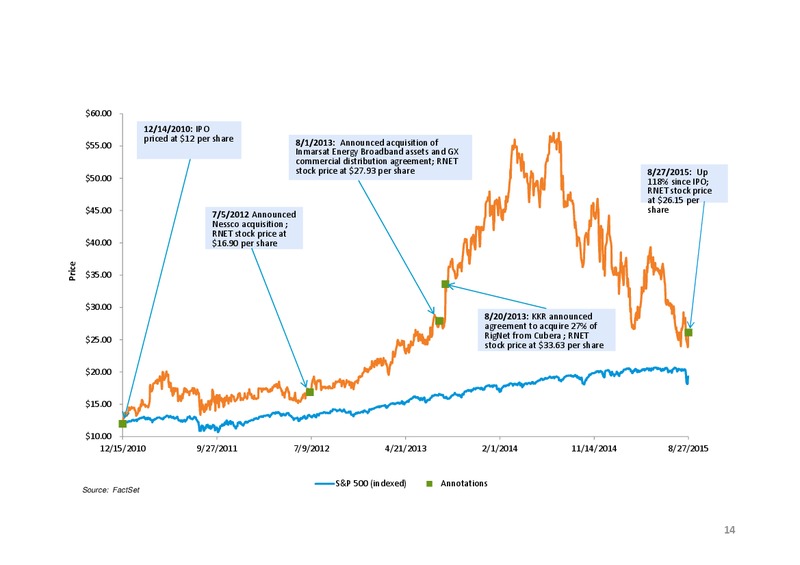 Pareto Oil and Offshore Conference – Rignet, Inc. – slide 13
