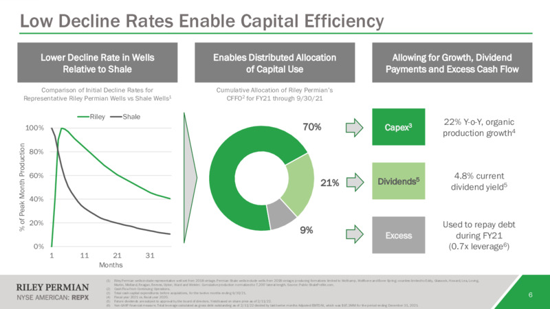 February 2022 Investor Presentation – Riley Exploration Permian Inc. – slide 5