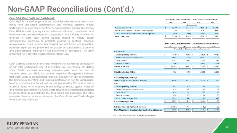 February 2022 Investor Presentation – Riley Exploration Permian Inc. – slide 24