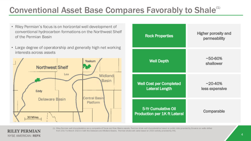 March 2024 Company Overview – Riley Exploration Permian Inc. – slide 3