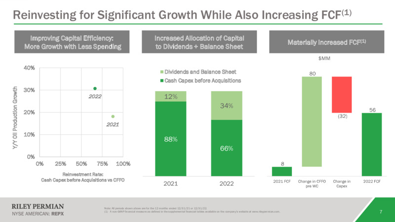 March 2023 Company Presentation – Riley Exploration Permian Inc. – slide 6