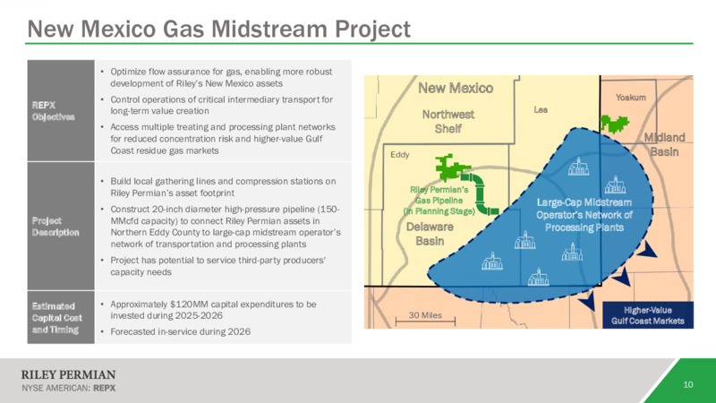 March 2025 Investor Presentation – Riley Exploration Permian Inc. – slide 9
