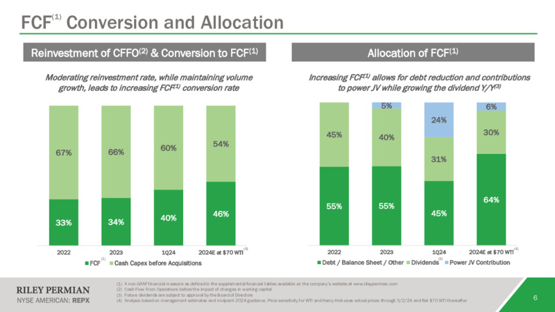 1Q 2024 Results Update – Riley Exploration Permian Inc. – slide 5