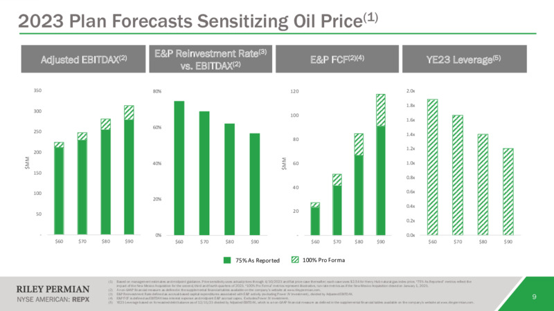 1Q 2023 Earnings Presentation – Riley Exploration Permian Inc. – slide 8