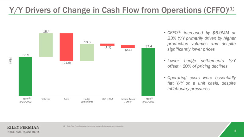 1Q 2023 Earnings Presentation – Riley Exploration Permian Inc. – slide 4