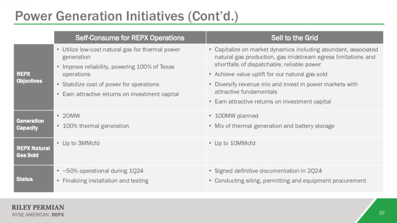 June 2024 Investor Presentation – Riley Exploration Permian Inc. – slide 9