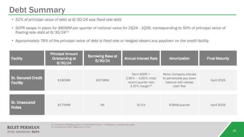 August 2024 Investor Presentation – Riley Exploration Permian Inc. – slide 19