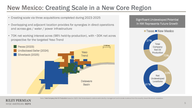 August 2025 Investor Presentation – Riley Exploration Permian Inc. – slide 4