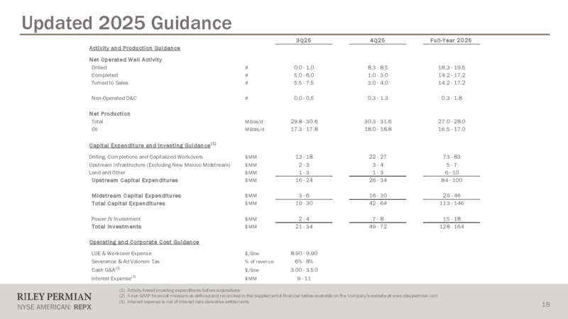 August 2025 Investor Presentation – Riley Exploration Permian Inc. – slide 17