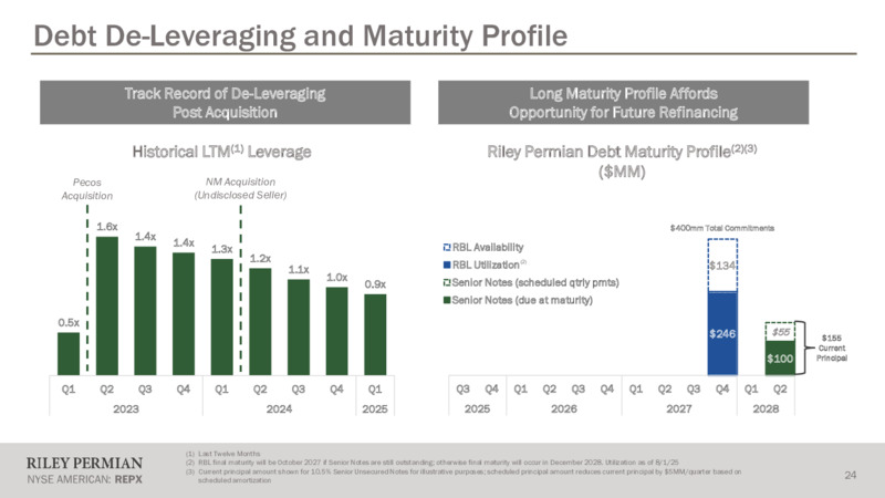 August 2025 Investor Presentation – Riley Exploration Permian Inc. – slide 23