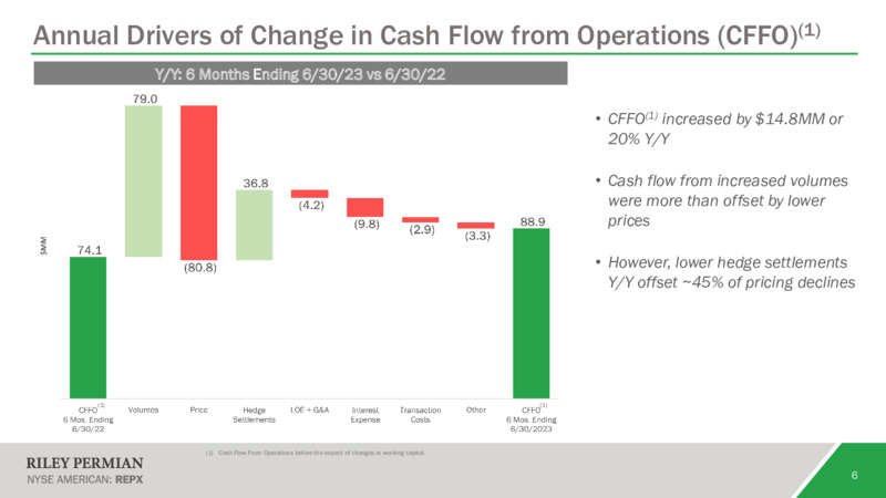 2Q 2023 Earnings Presentation – Riley Exploration Permian Inc. – slide 5