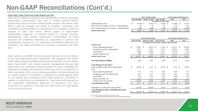 August 2022 Presentation – Riley Exploration Permian Inc. – slide 22