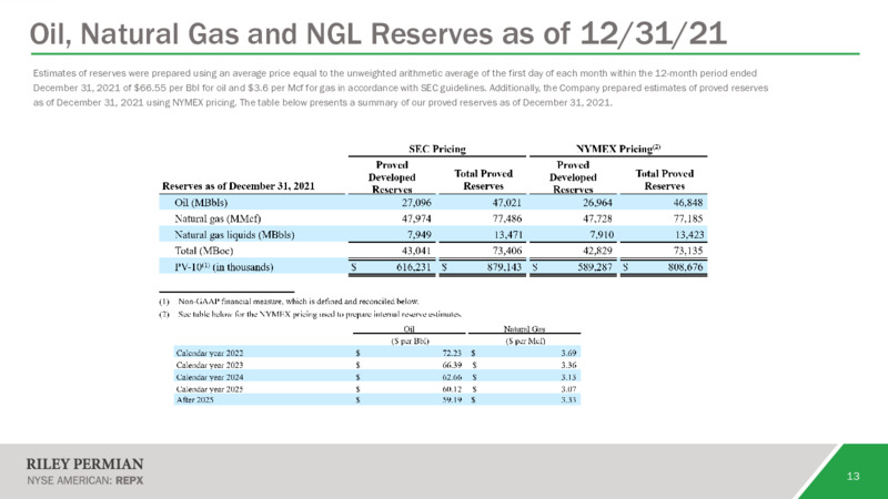 3Q 2022 Earnings Presentation – Riley Exploration Permian Inc. – slide 12
