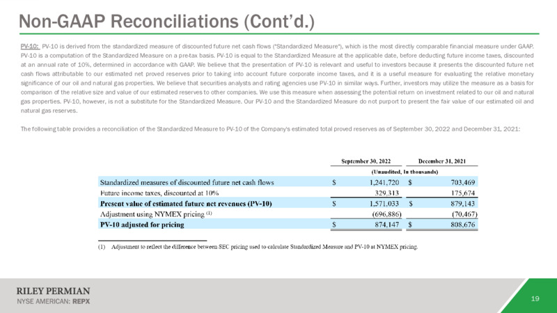 3Q 2022 Earnings Presentation – Riley Exploration Permian Inc. – slide 18