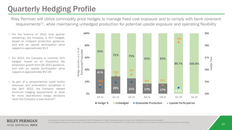 November 2022 Company Presentation – Riley Exploration Permian Inc. – slide 12