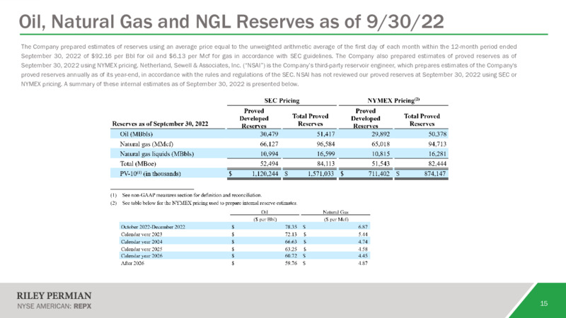 November 2022 Company Presentation – Riley Exploration Permian Inc. – slide 14