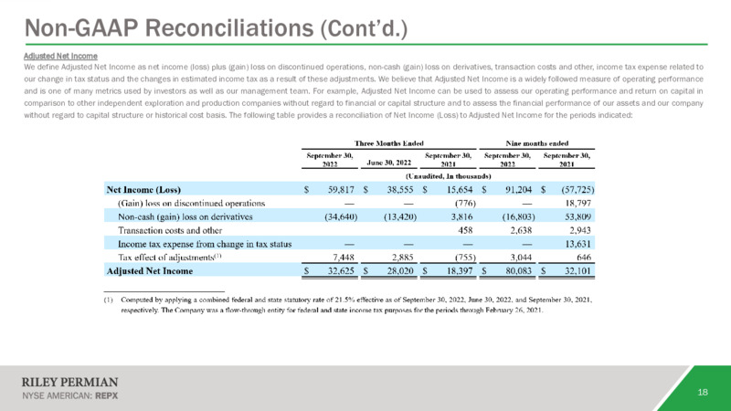November 2022 Company Presentation – Riley Exploration Permian Inc. – slide 17