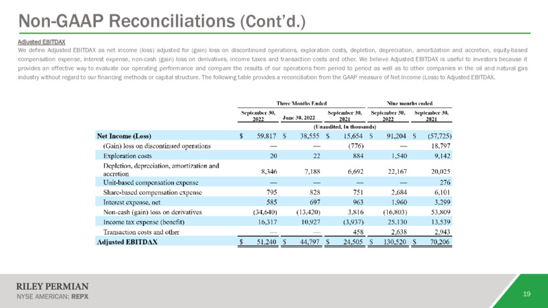 November 2022 Company Presentation – Riley Exploration Permian Inc. – slide 18