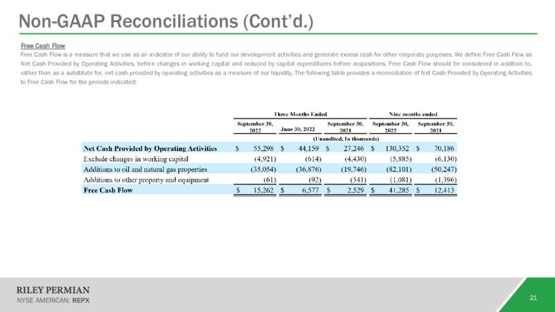 November 2022 Company Presentation – Riley Exploration Permian Inc. – slide 20