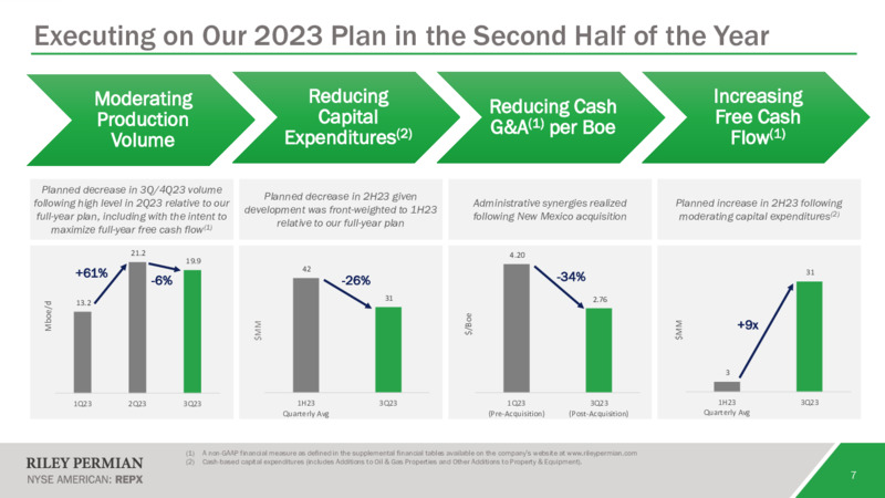 November 2023 Investor Presentation – Riley Exploration Permian Inc. – slide 6