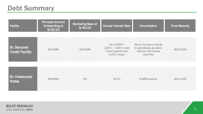 November 2023 Investor Presentation – Riley Exploration Permian Inc. – slide 10