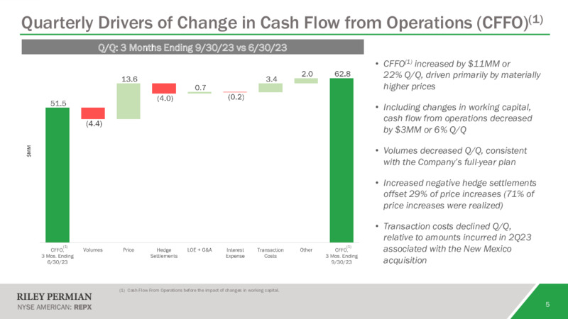 Q3 2023 Earnings Presentation – Riley Exploration Permian Inc. – slide 4