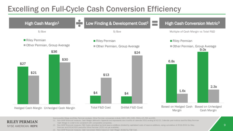 December 2021 Investor Presentation – Riley Exploration Permian Inc. – slide 8