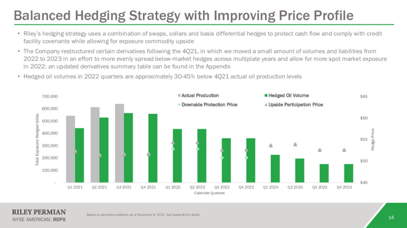 December 2021 Investor Presentation – Riley Exploration Permian Inc. – slide 13