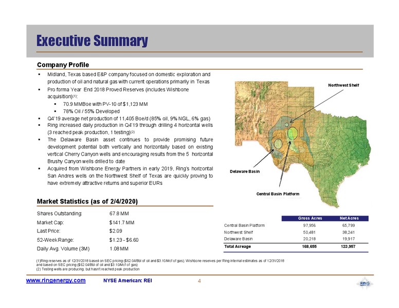 February 2020 Investor Presentation – Ring Energy Inc. – slide 4