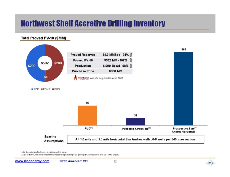February 2020 Investor Presentation – Ring Energy Inc. – slide 12