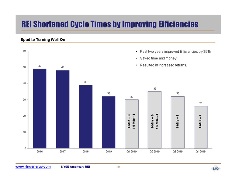 February 2020 Investor Presentation – Ring Energy Inc. – slide 19