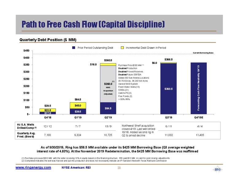 February 2020 Investor Presentation – Ring Energy Inc. – slide 20