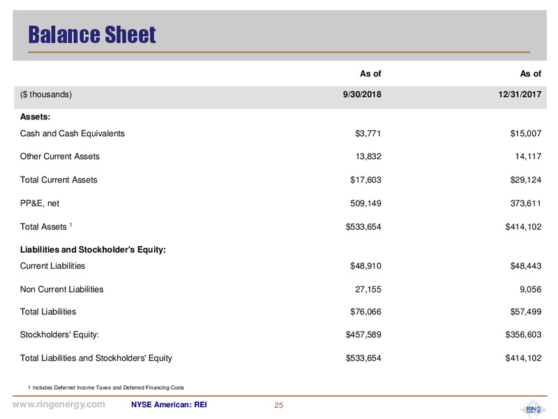 February 2019 Corporate Presentation – Ring Energy Inc. – slide 24