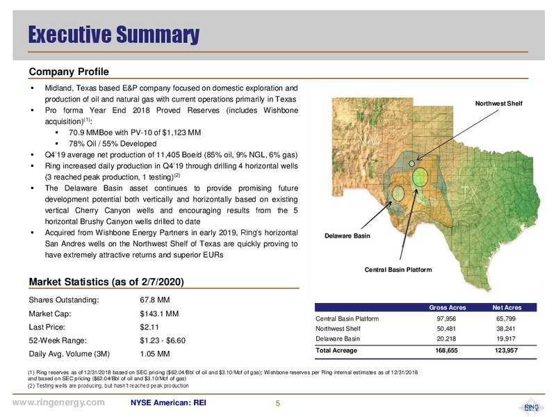 Enercom Dallas Conference – Ring Energy Inc. – slide 4
