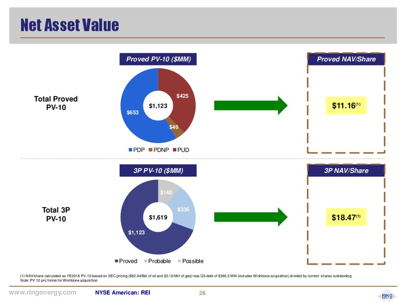 Enercom Dallas Conference – Ring Energy Inc. – slide 25