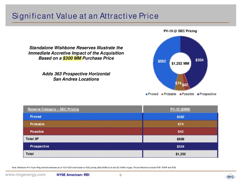 Acquisition of Wishbone Energys Assets – Ring Energy Inc. – slide 8