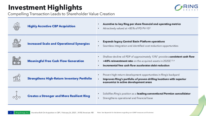 February 2025 Bolt On Acquisition Investor Deck – Ring Energy Inc. – slide 3