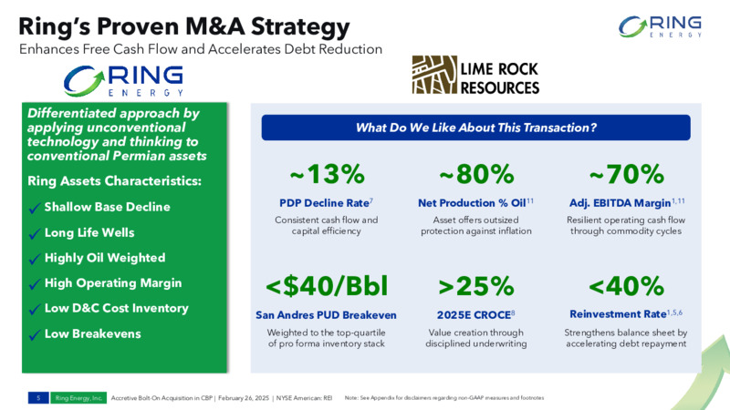 February 2025 Bolt On Acquisition Investor Deck – Ring Energy Inc. – slide 4