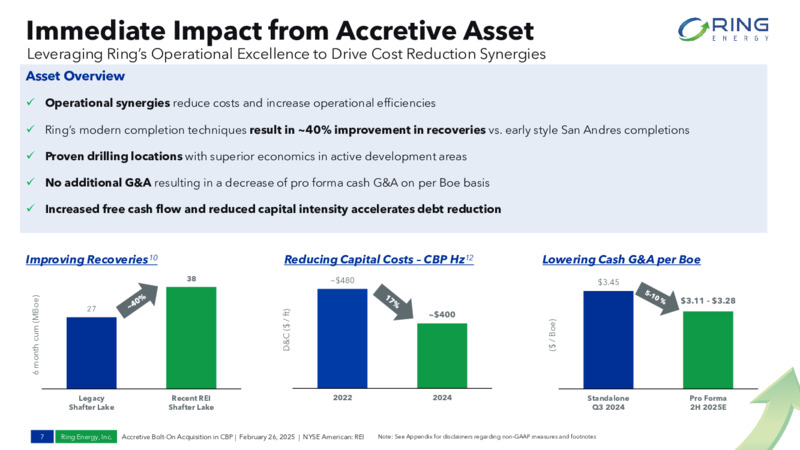 February 2025 Bolt On Acquisition Investor Deck – Ring Energy Inc. – slide 6
