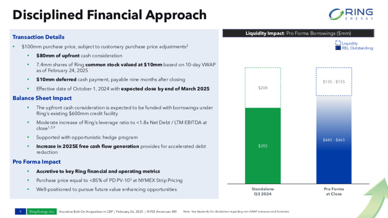 February 2025 Bolt On Acquisition Investor Deck – Ring Energy Inc. – slide 8